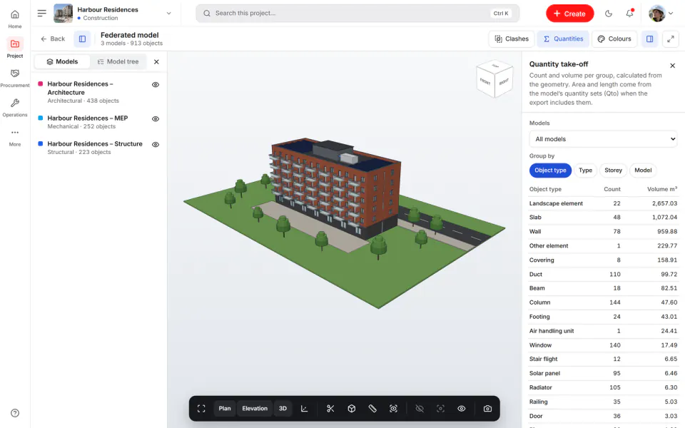 Screenshot from Fidrel: By object type