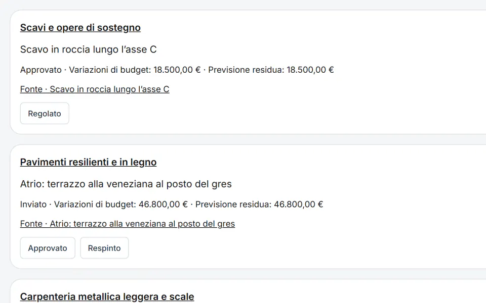 Schermata di Fidrel: Il budget cambia solo quando qualcuno decide
