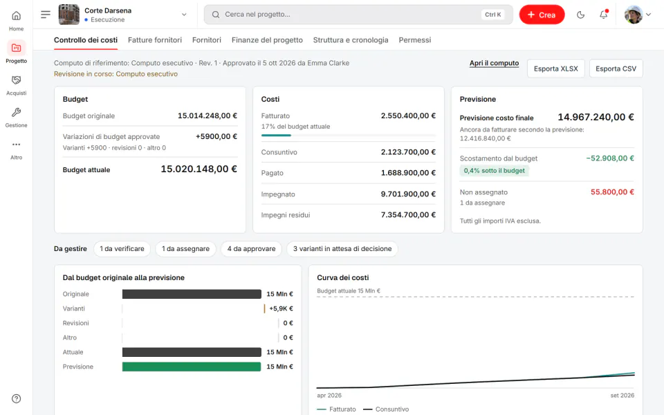 Schermata di Fidrel: Budget