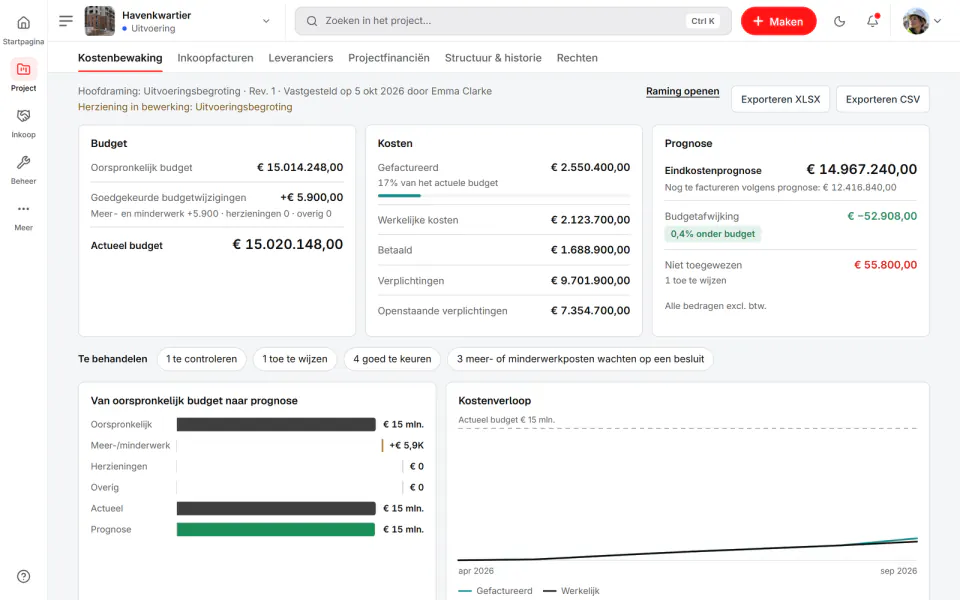 Schermafbeelding van Fidrel: Budget