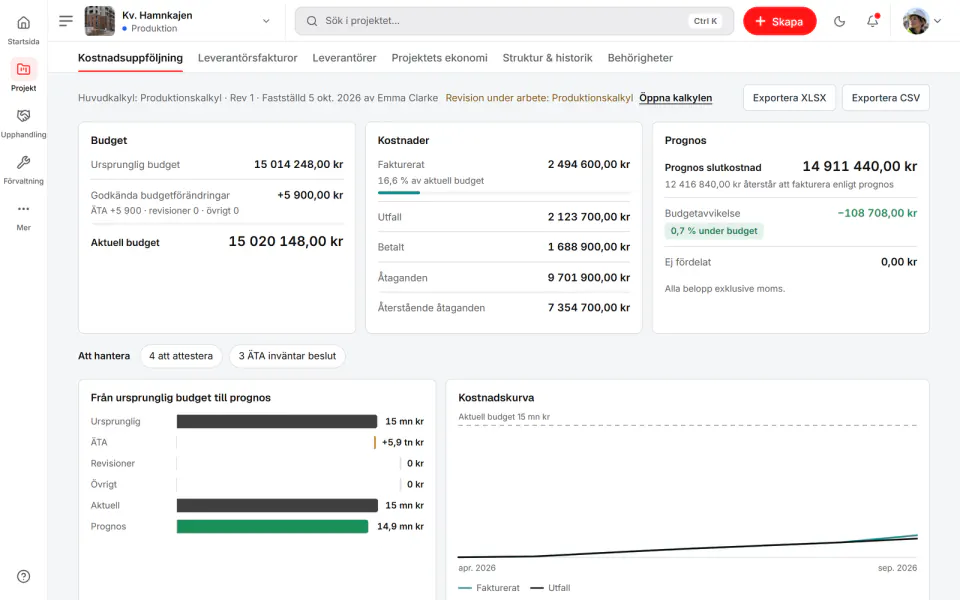 Skärmbild från Fidrel: Budget