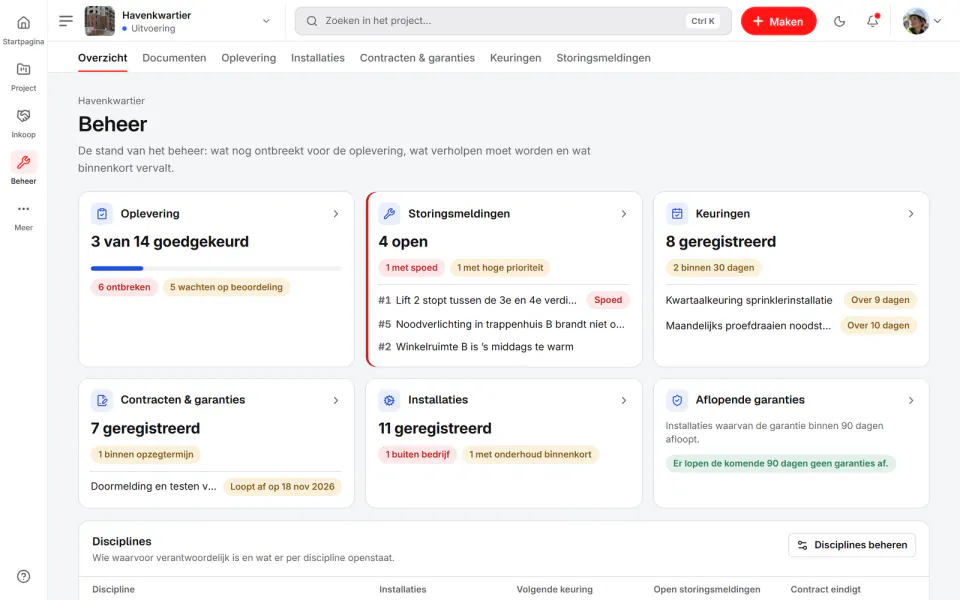 Schermafbeelding van Fidrel: Overzicht