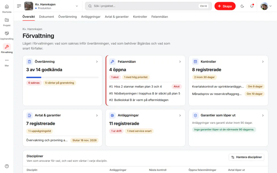 Skärmbild från Fidrel: Översikt