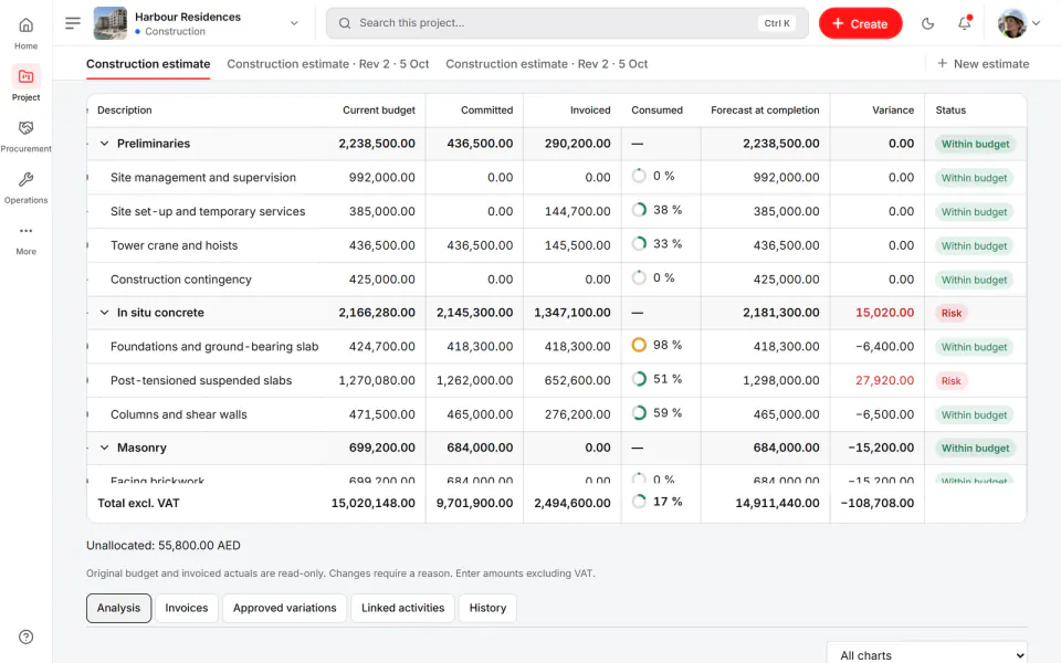 Screenshot from Fidrel: By estimate line
