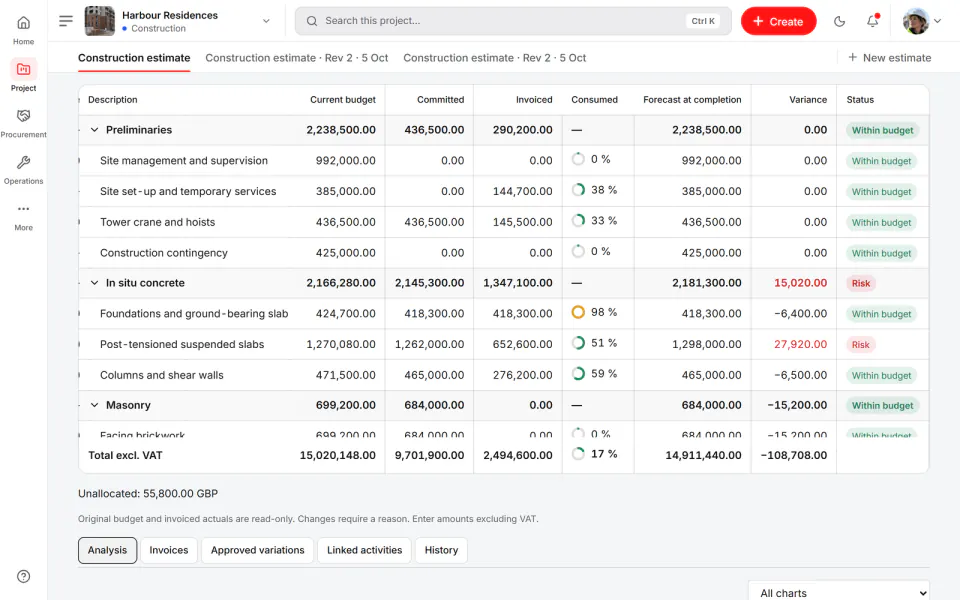 Screenshot from Fidrel: By estimate line