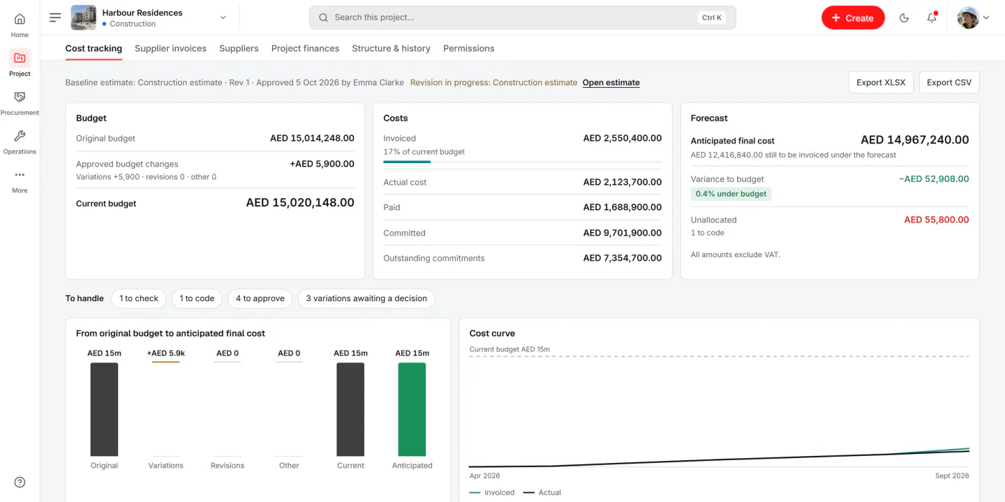 Screenshot from Fidrel: Cost tracking