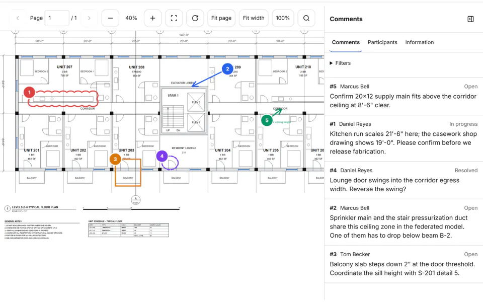 Screenshot from Fidrel: Review & issues
