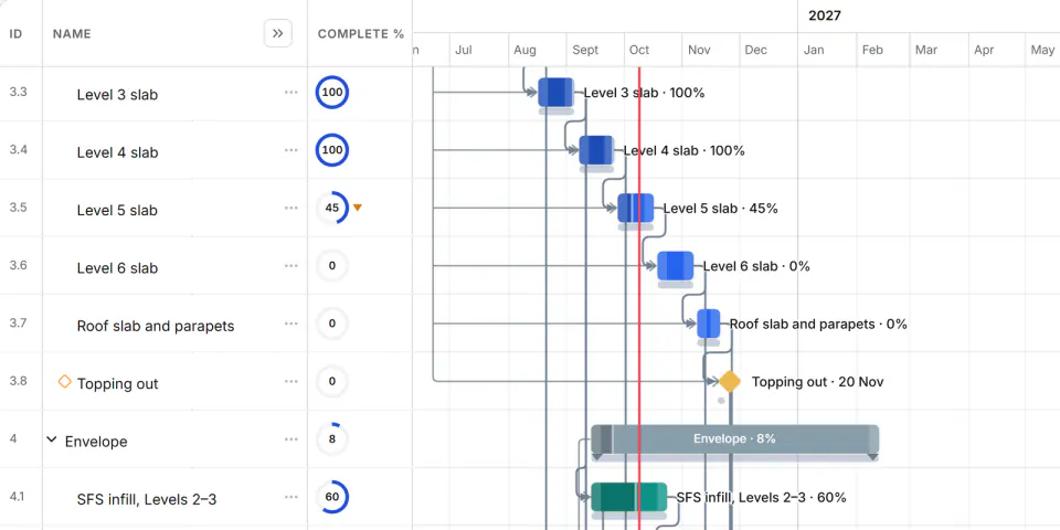 Screenshot from Fidrel: Programme