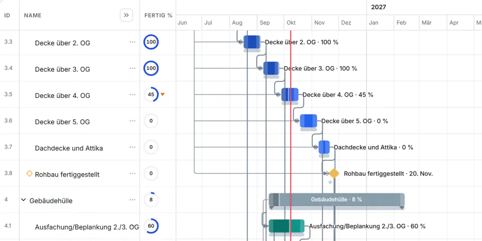 Screenshot aus Fidrel: Terminplan