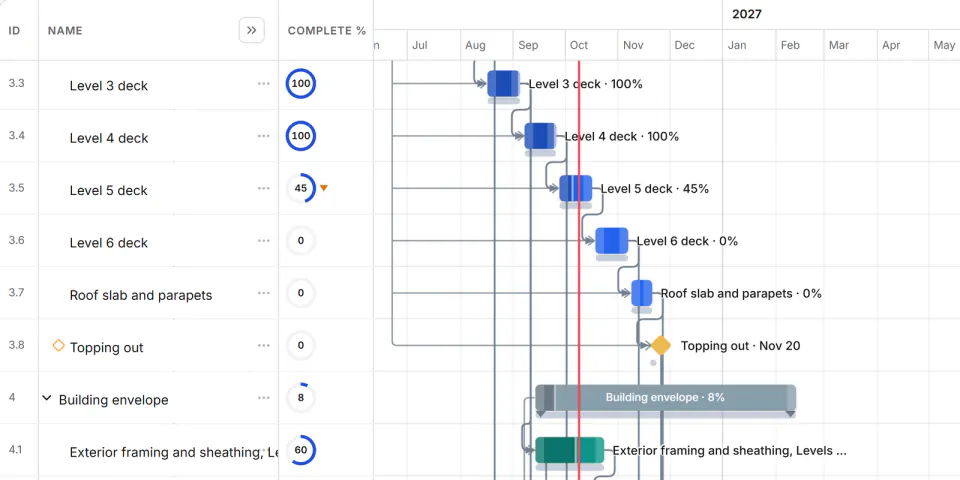 Screenshot from Fidrel: Schedule