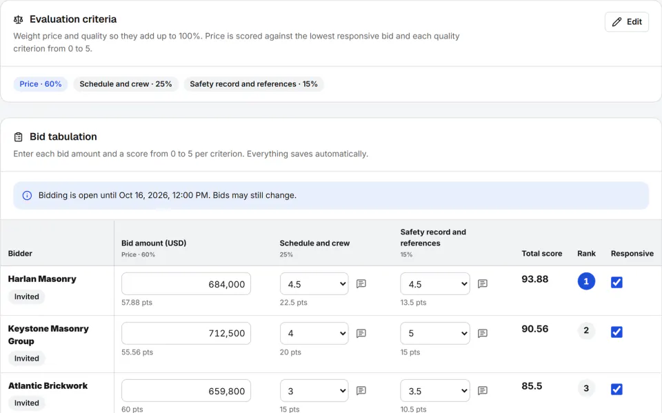 Screenshot from Fidrel: Bid evaluation