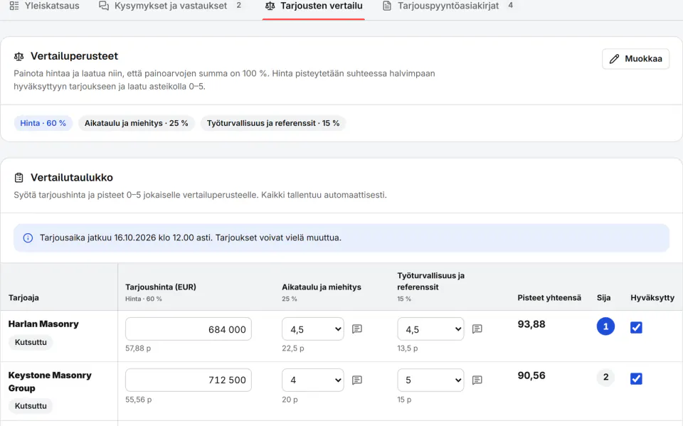 Kuvakaappaus Fidrelistä: Tarjousten vertailu