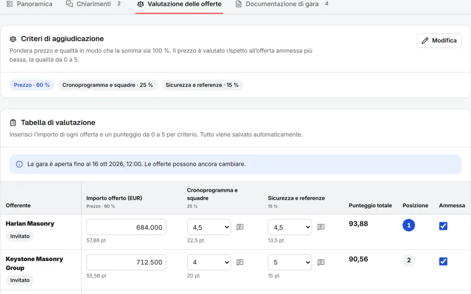 Schermata di Fidrel: Valutazione delle offerte