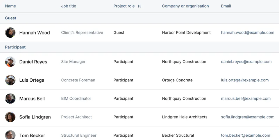 Screenshot from Fidrel: Team & permissions