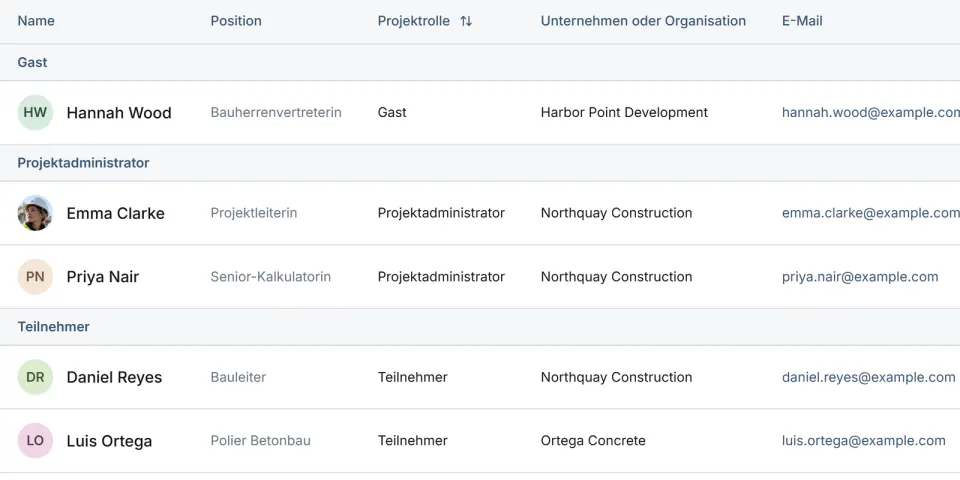 Screenshot aus Fidrel: Team & Berechtigungen