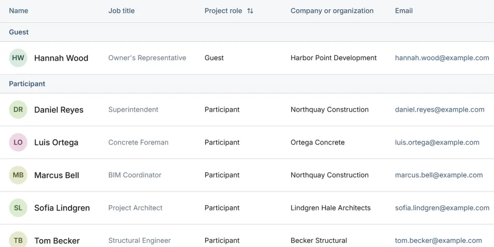Screenshot from Fidrel: Team & permissions