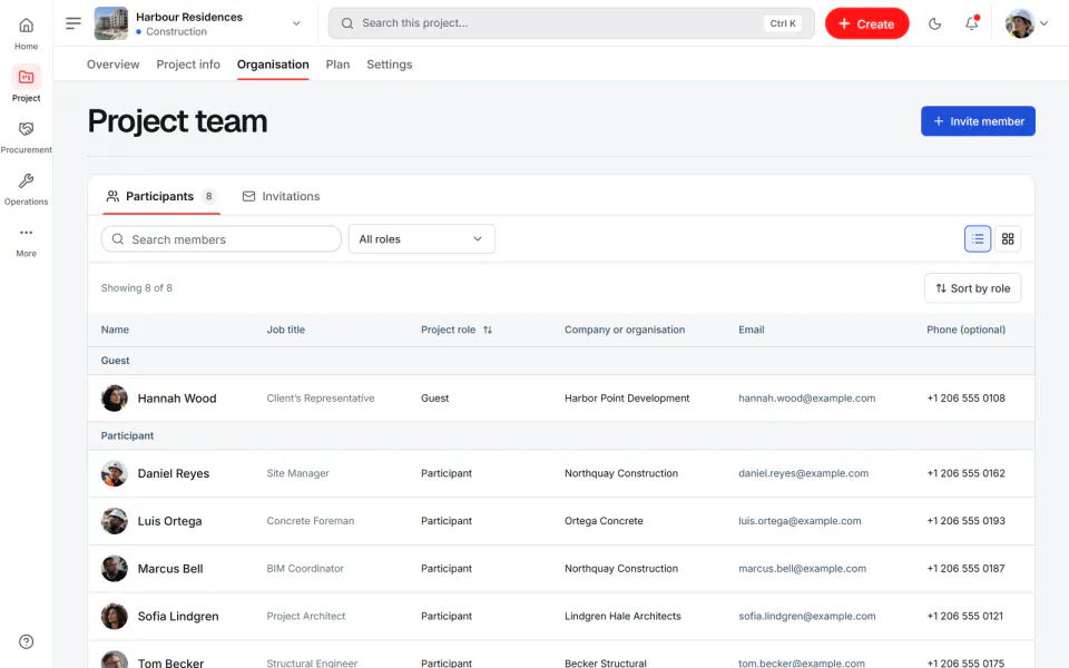 Screenshot from Fidrel: Participants
