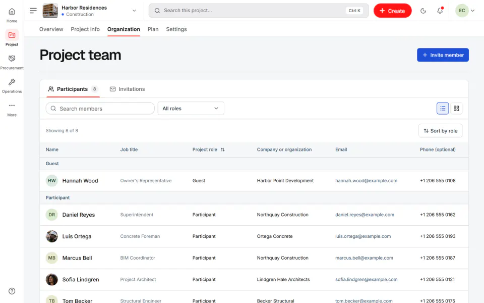 Screenshot from Fidrel: Participants