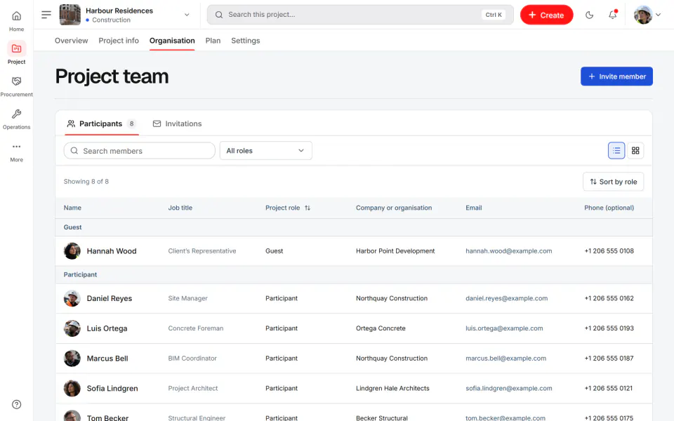 Screenshot from Fidrel: Participants