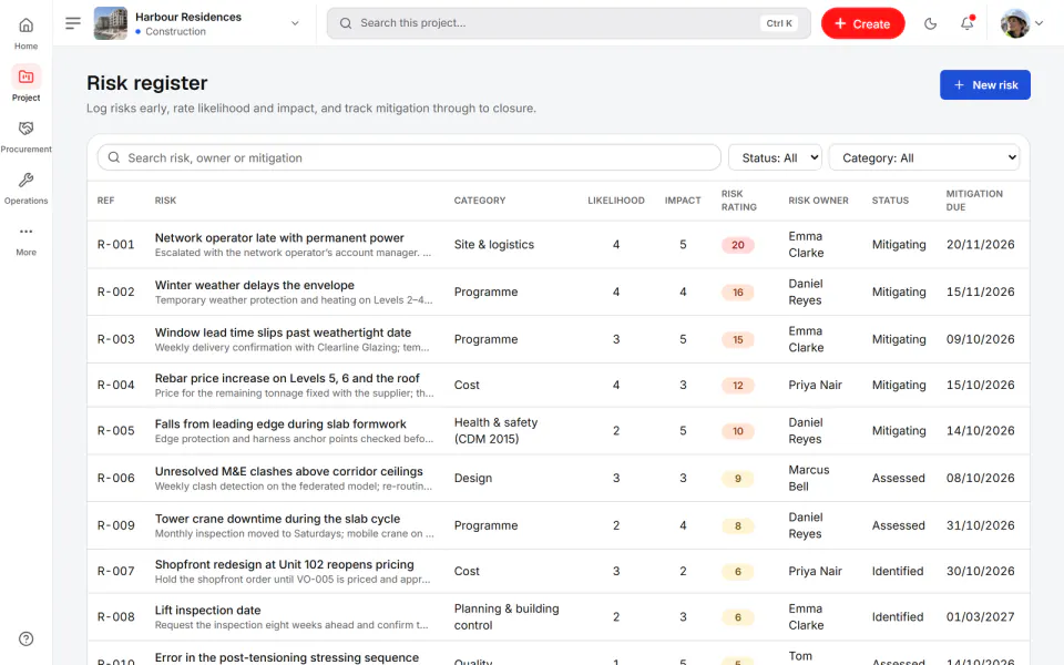 Screenshot from Fidrel: Risk register