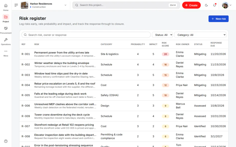 Screenshot from Fidrel: Risk register