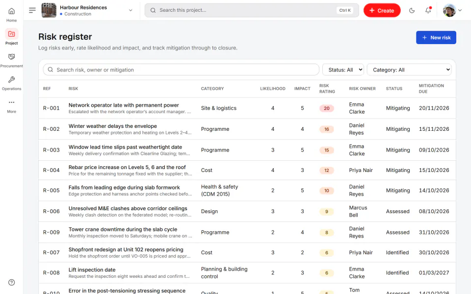 Screenshot from Fidrel: Risk register