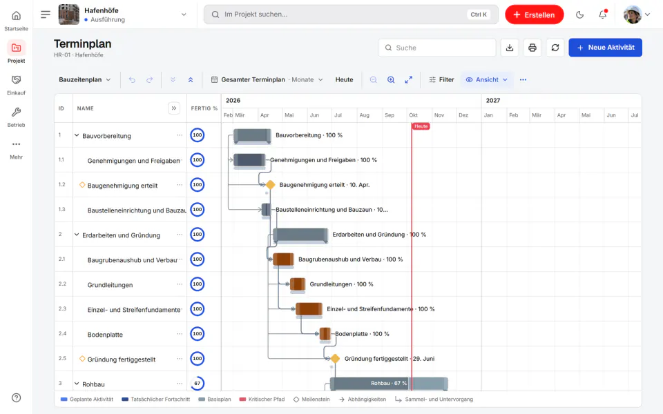 Screenshot aus Fidrel: Gantt