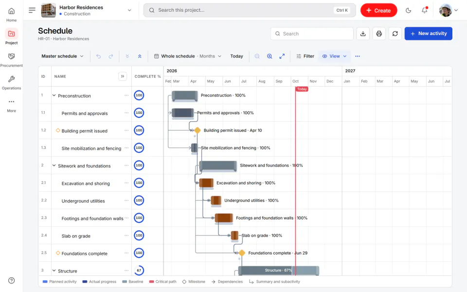 Screenshot from Fidrel: Gantt
