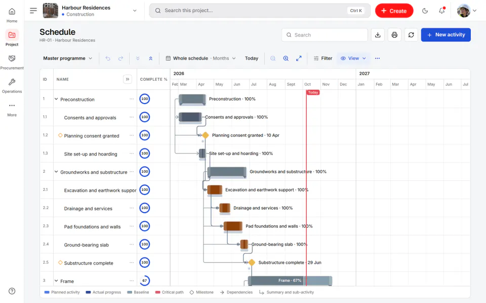Screenshot from Fidrel: Gantt