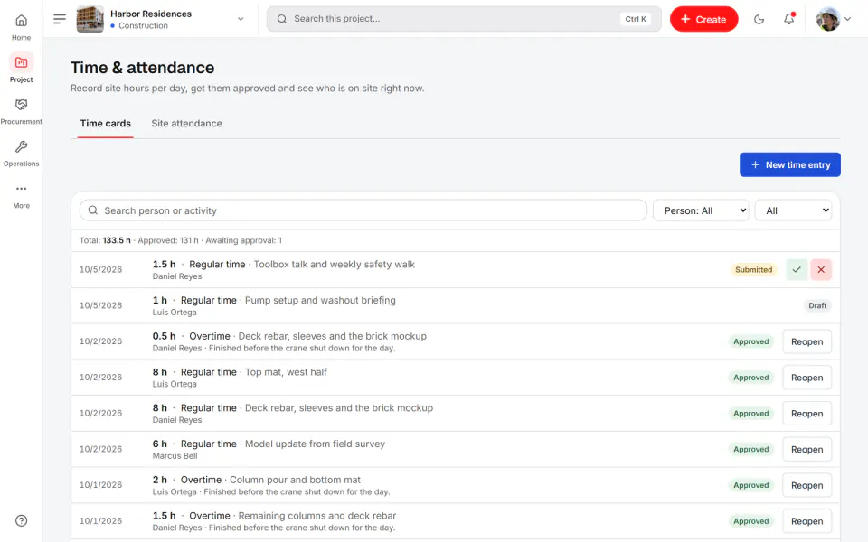 Screenshot from Fidrel: Time cards