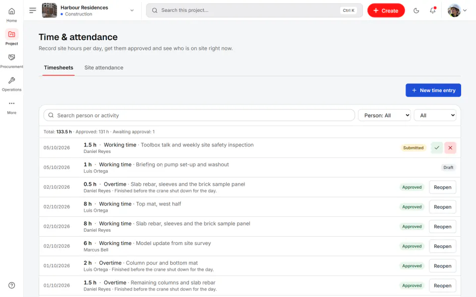 Screenshot from Fidrel: Timesheets